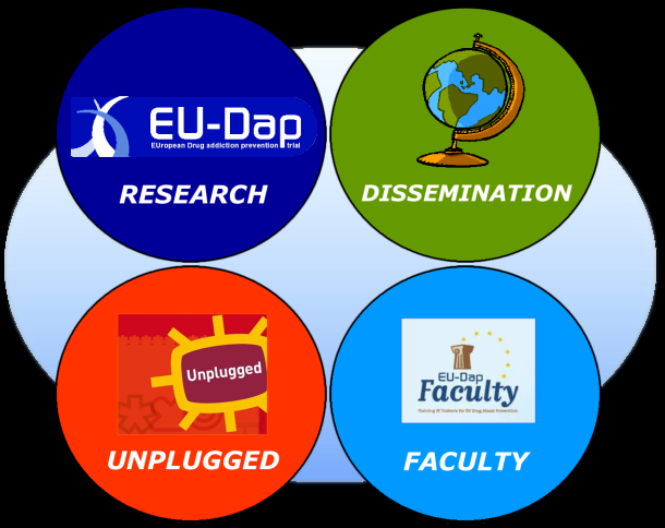 Projekt EUDAP – UNPLUGGED